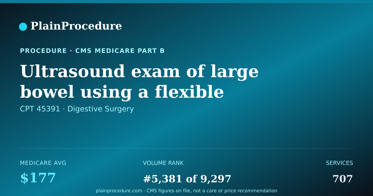 Shareable card for Ultrasound Exam Of Large Bowel Using A Flexible Endoscope
