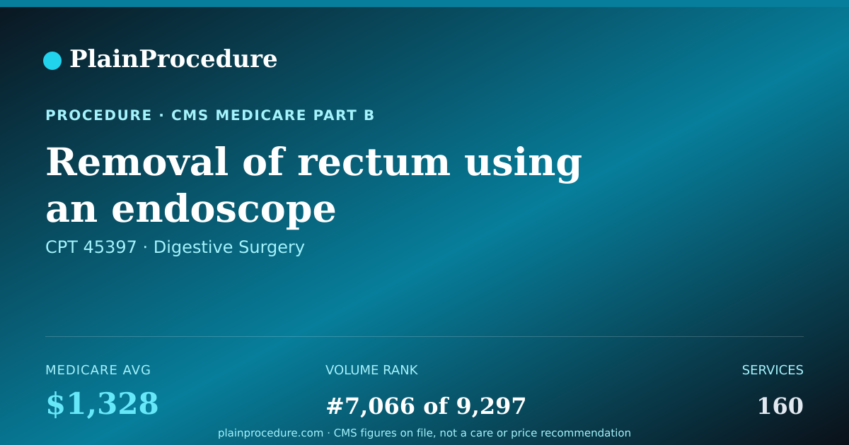 Shareable card for Removal Of Rectum Using An Endoscope