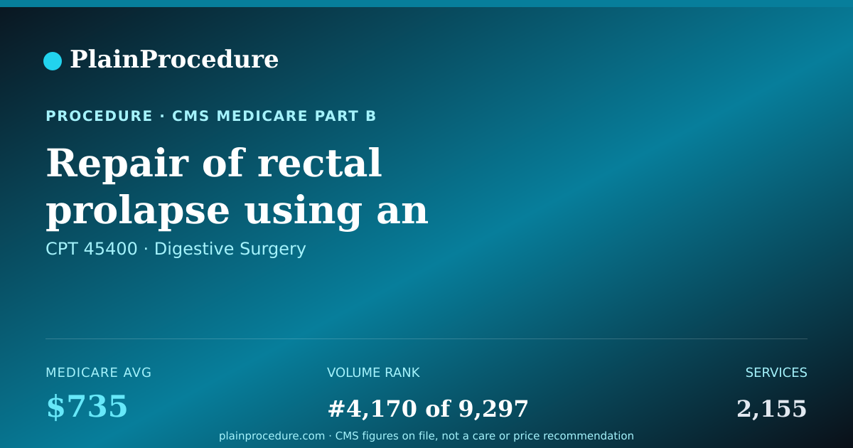 Shareable card for Repair Of Rectal Prolapse Using An Endoscope