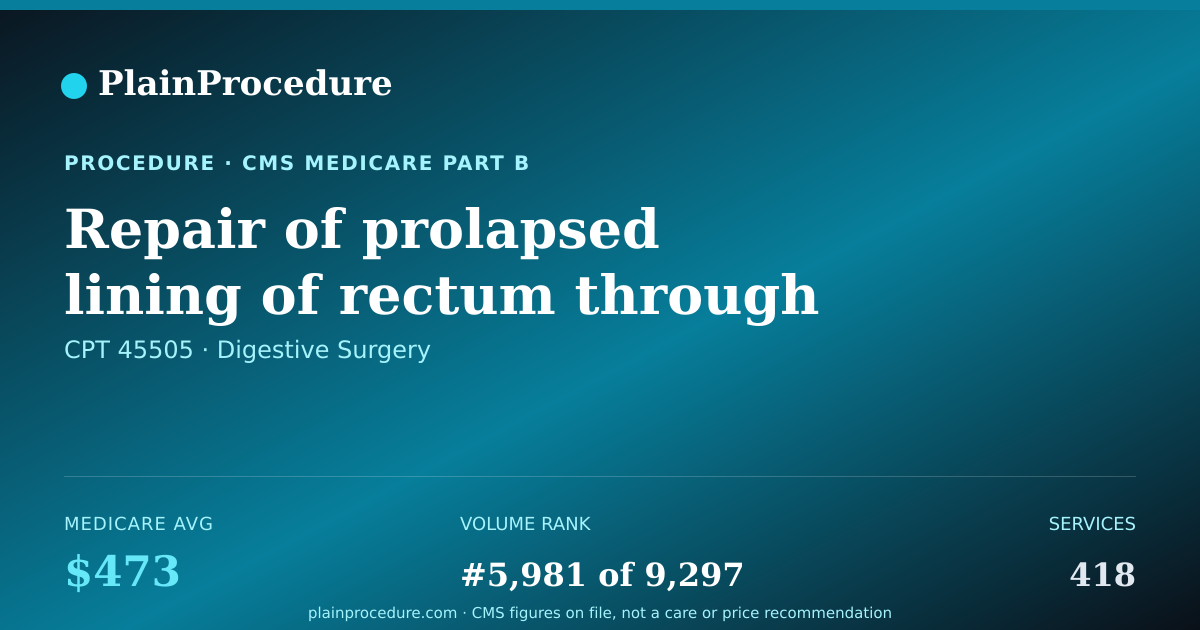 Shareable card for Repair Of Prolapsed Lining Of Rectum Through Anus