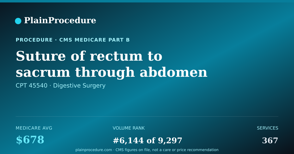 Shareable card for Suture Of Rectum To Sacrum Through Abdomen