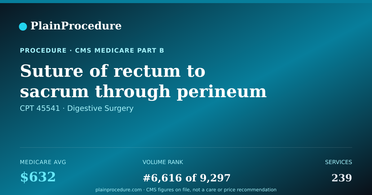 Shareable card for Suture Of Rectum To Sacrum Through Perineum
