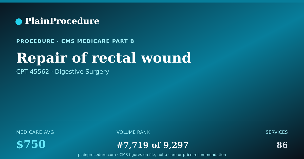 Shareable card for Repair Of Rectal Wound