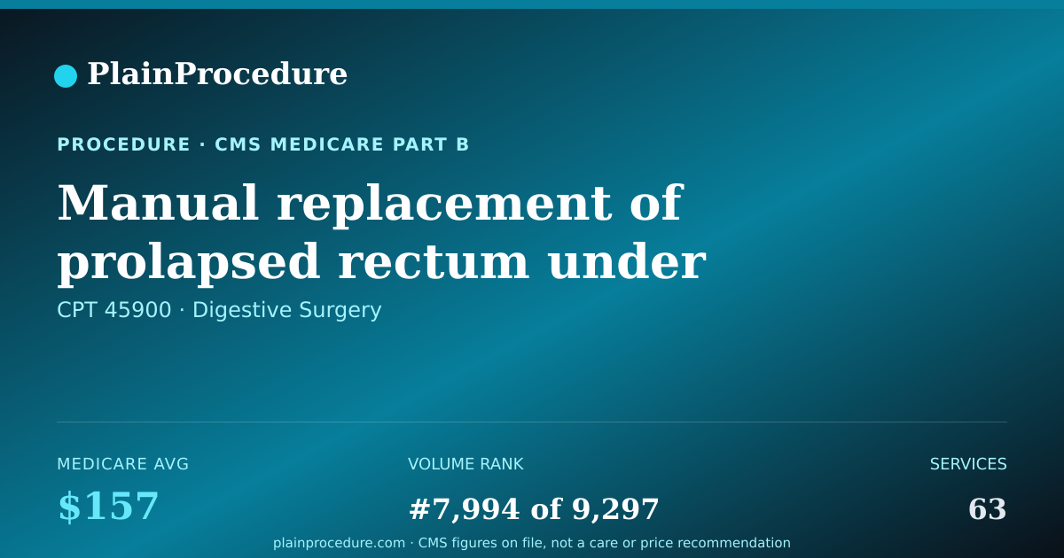 Shareable card for Manual Replacement Of Prolapsed Rectum Under Anesthesia