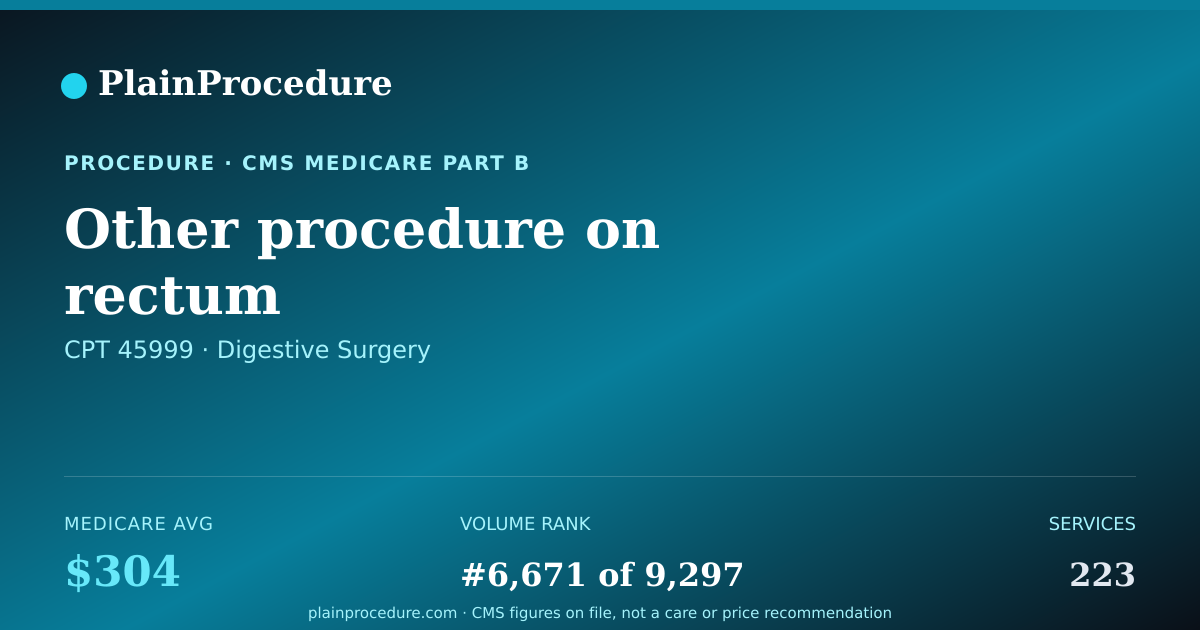 Shareable card for Other Procedure On Rectum