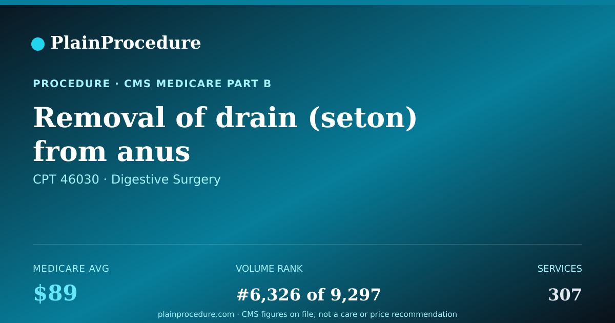Shareable card for Removal Of Drain (seton) From Anus
