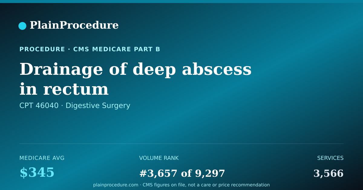 Shareable card for Drainage Of Deep Abscess In Rectum