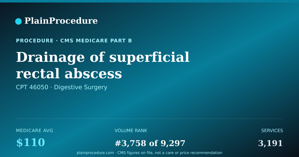 Shareable card for Drainage Of Superficial Rectal Abscess Surrounding Anus