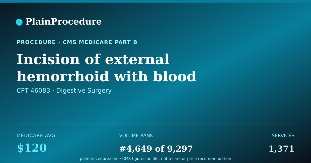 Shareable card for Incision Of External Hemorrhoid With Blood Clot