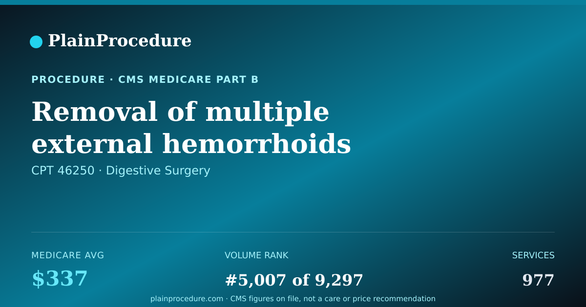 Shareable card for Removal Of Multiple External Hemorrhoids