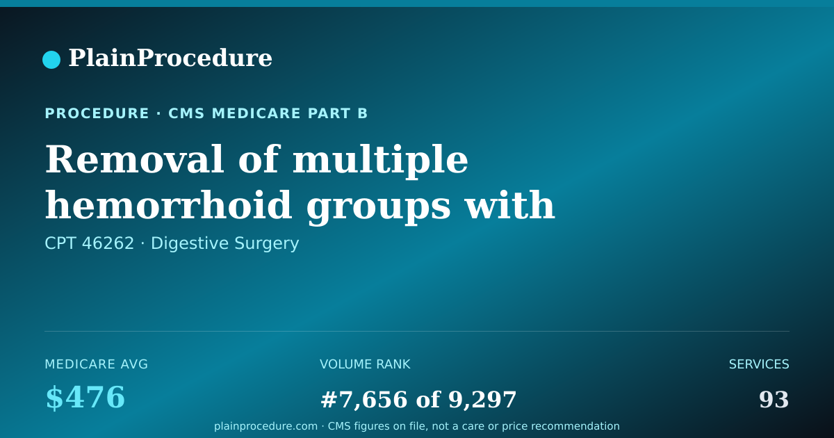 Shareable card for Removal Of Multiple Hemorrhoid Groups With Removal Of Abnormal Drainage Tract From Anus