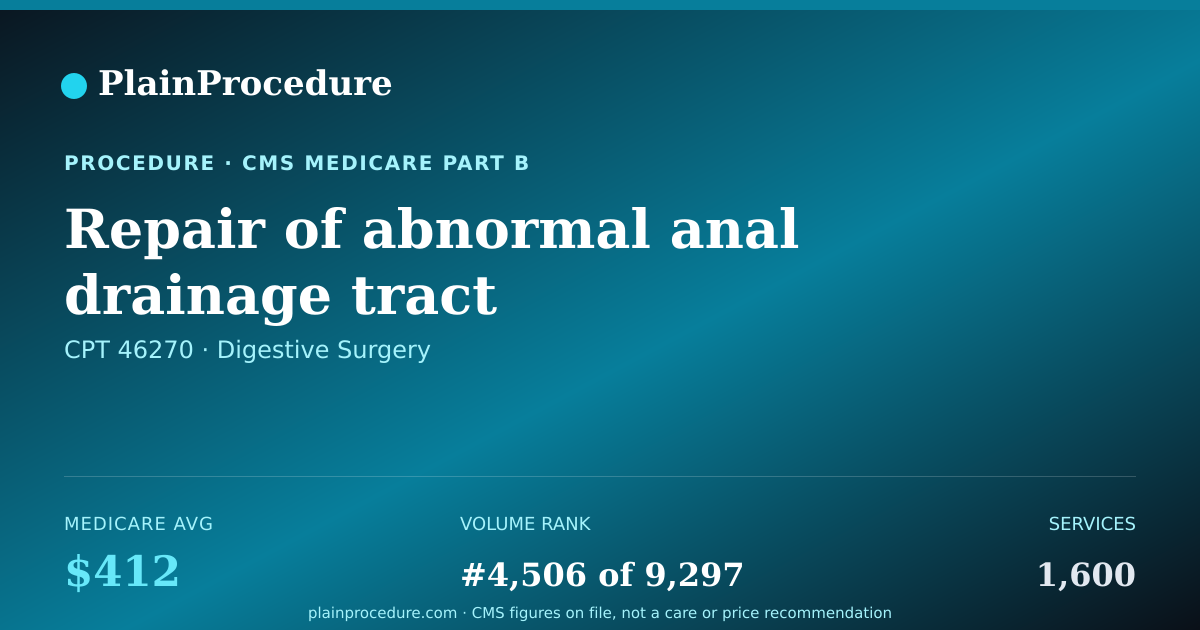 Shareable card for Repair Of Abnormal Anal Drainage Tract