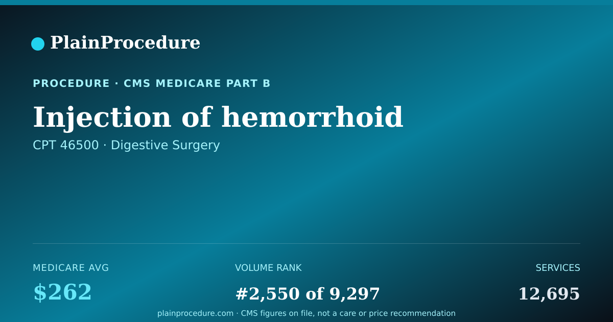 Shareable card for Injection Of Hemorrhoid