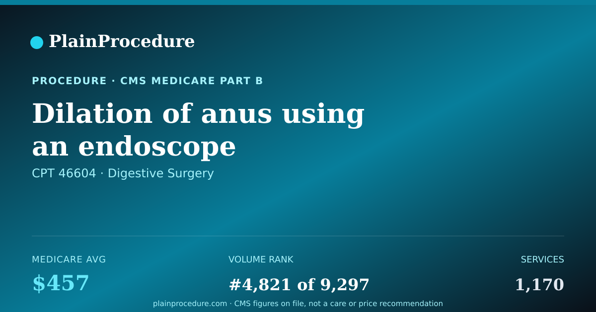Shareable card for Dilation Of Anus Using An Endoscope