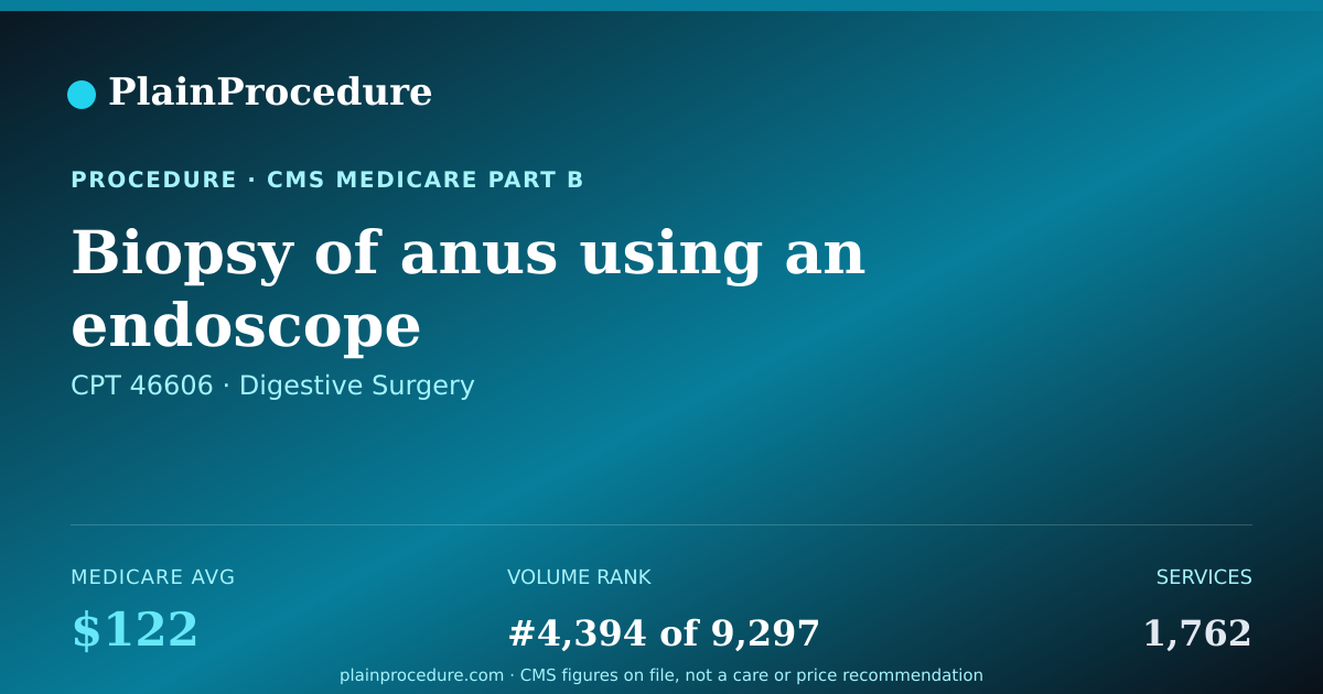 Shareable card for Biopsy Of Anus Using An Endoscope