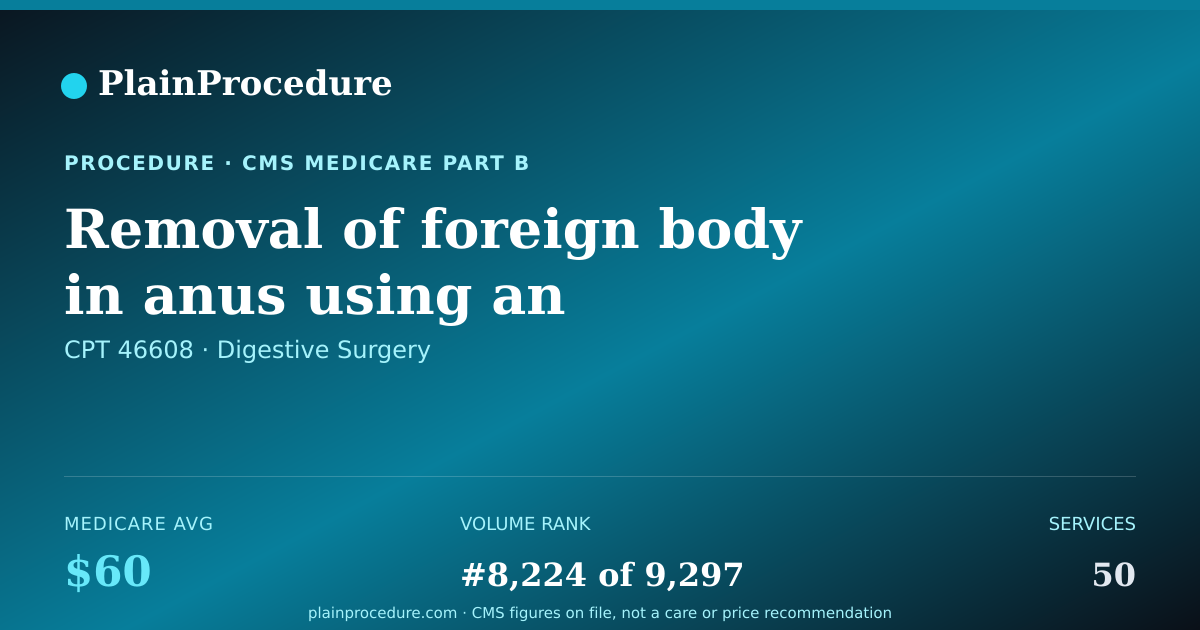 Shareable card for Removal Of Foreign Body In Anus Using An Endoscope