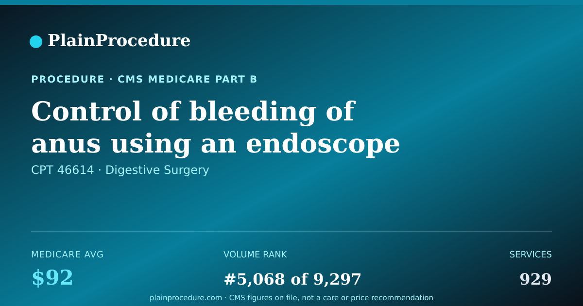 Shareable card for Control Of Bleeding Of Anus Using An Endoscope
