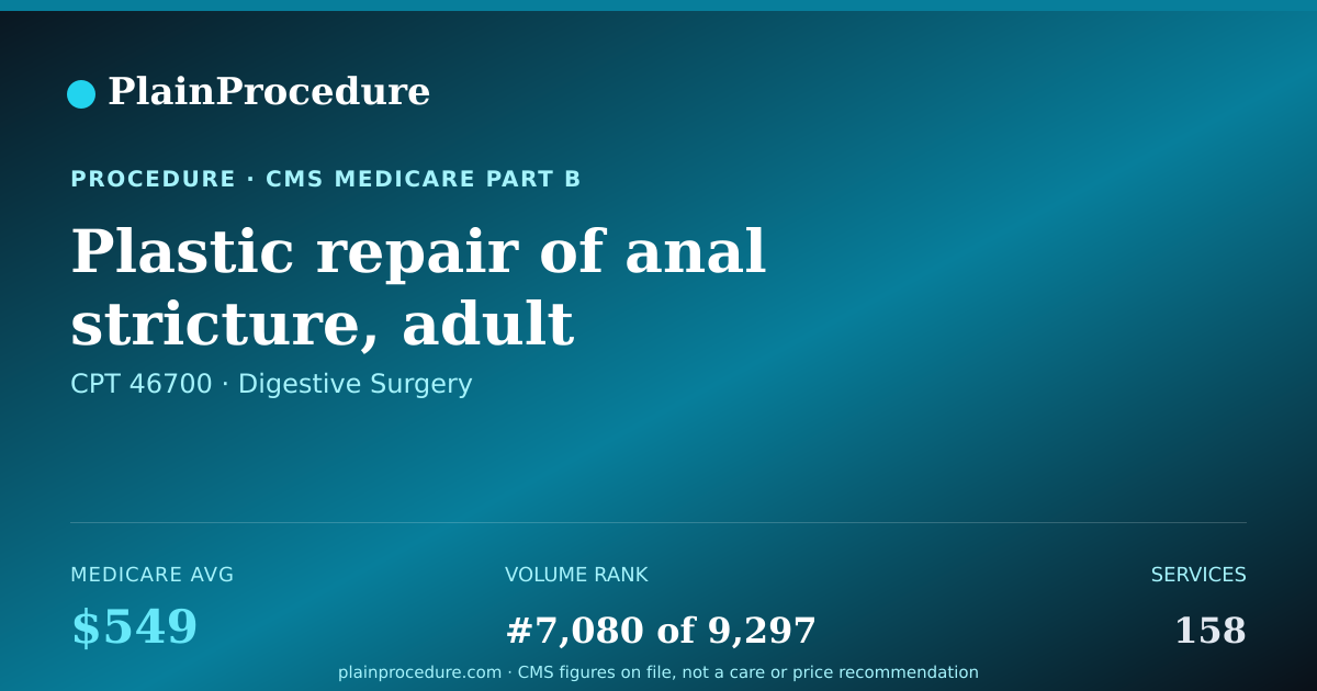 Shareable card for Plastic Repair Of Anal Stricture, Adult
