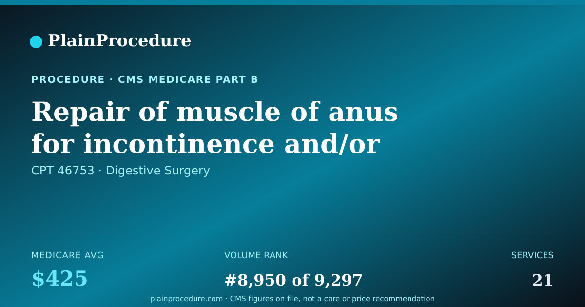 Shareable card for Repair Of Muscle Of Anus For Incontinence And/or Prolapse Using Wire, Graft, Or Suture
