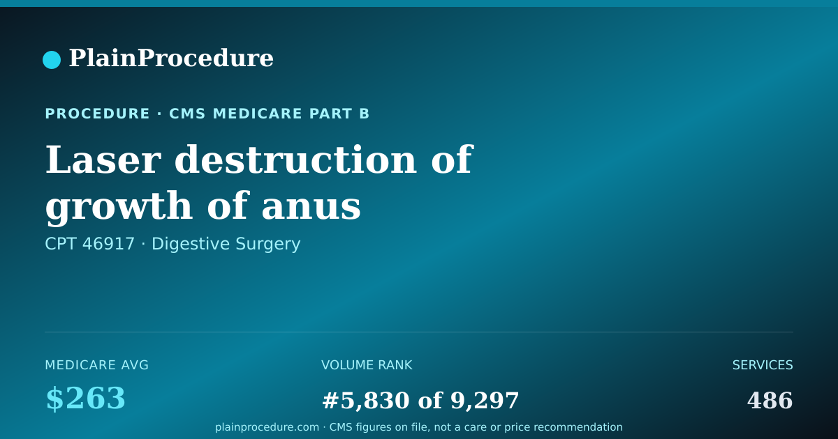 Shareable card for Laser Destruction Of Growth Of Anus