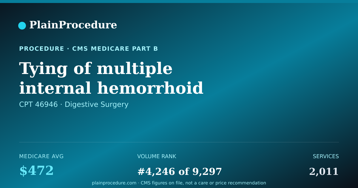 Shareable card for Tying Of Multiple Internal Hemorrhoid Groups