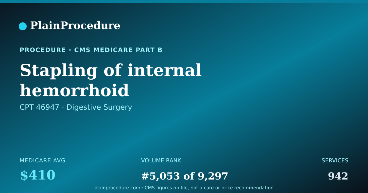 Shareable card for Stapling Of Internal Hemorrhoid