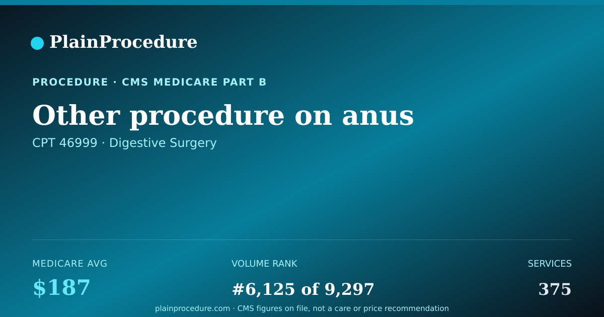 Shareable card for Other Procedure On Anus