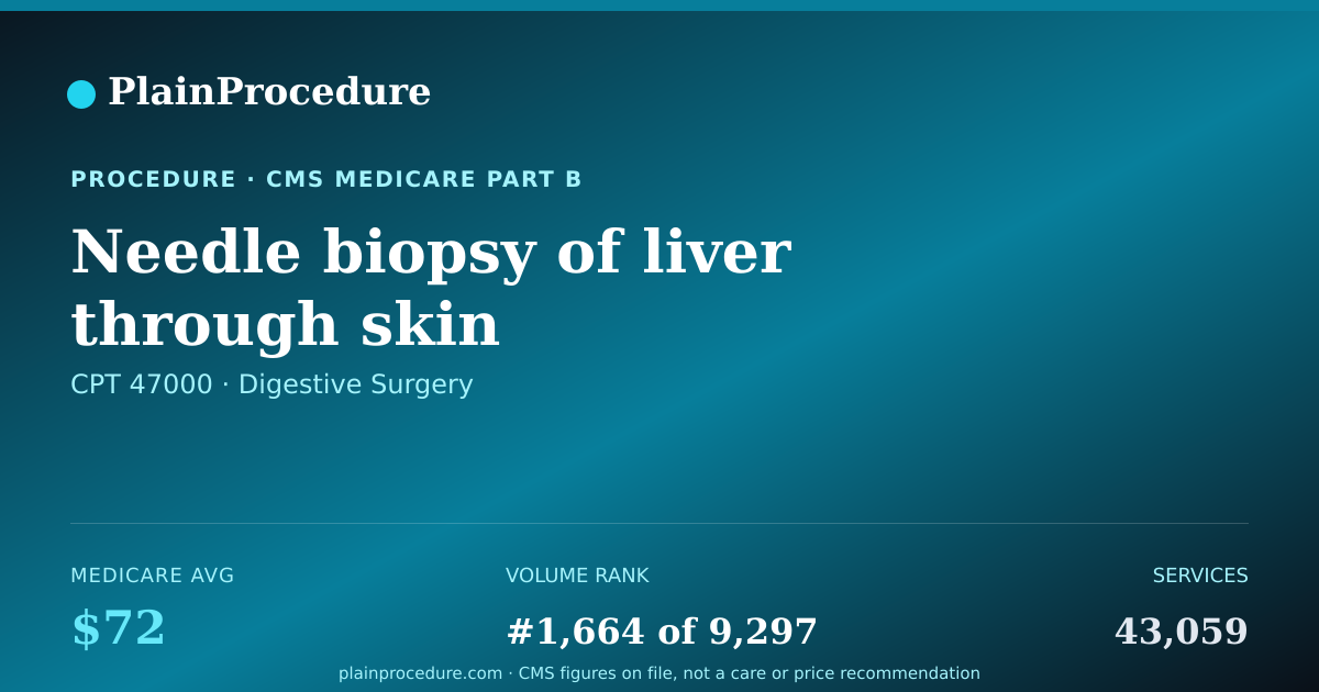 Shareable card for Needle Biopsy Of Liver Through Skin