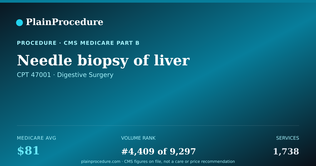 Shareable card for Needle Biopsy Of Liver