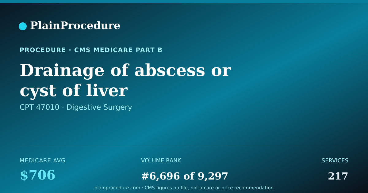 Shareable card for Drainage Of Abscess Or Cyst Of Liver