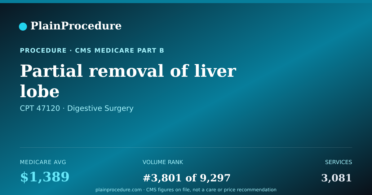 Shareable card for Partial Removal Of Liver Lobe