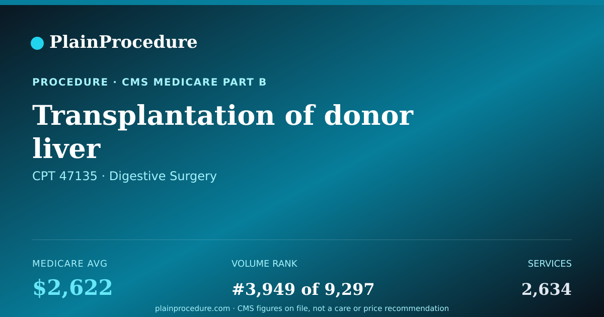 Shareable card for Transplantation Of Donor Liver