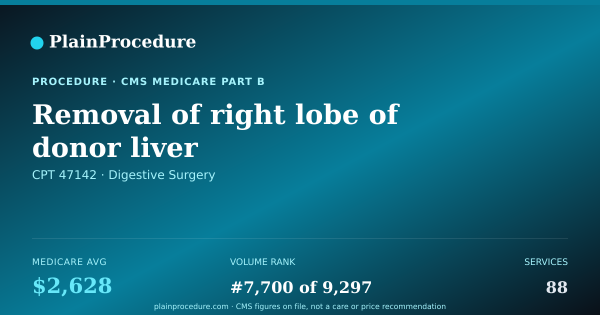 Shareable card for Removal Of Right Lobe Of Donor Liver