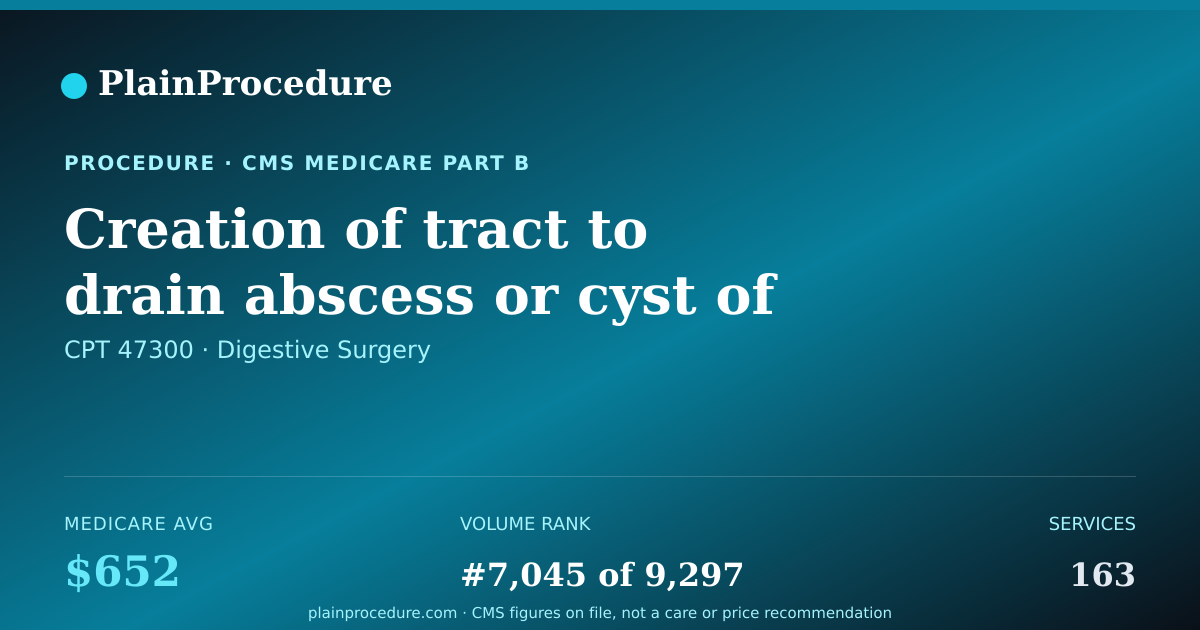 Shareable card for Creation Of Tract To Drain Abscess Or Cyst Of Liver