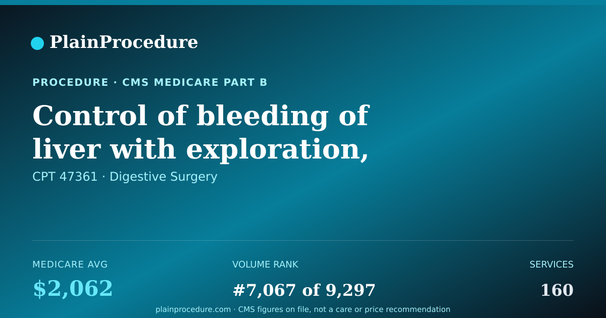 Shareable card for Control Of Bleeding Of Liver With Exploration, Removal Of Tissue, Suture Or Cautery