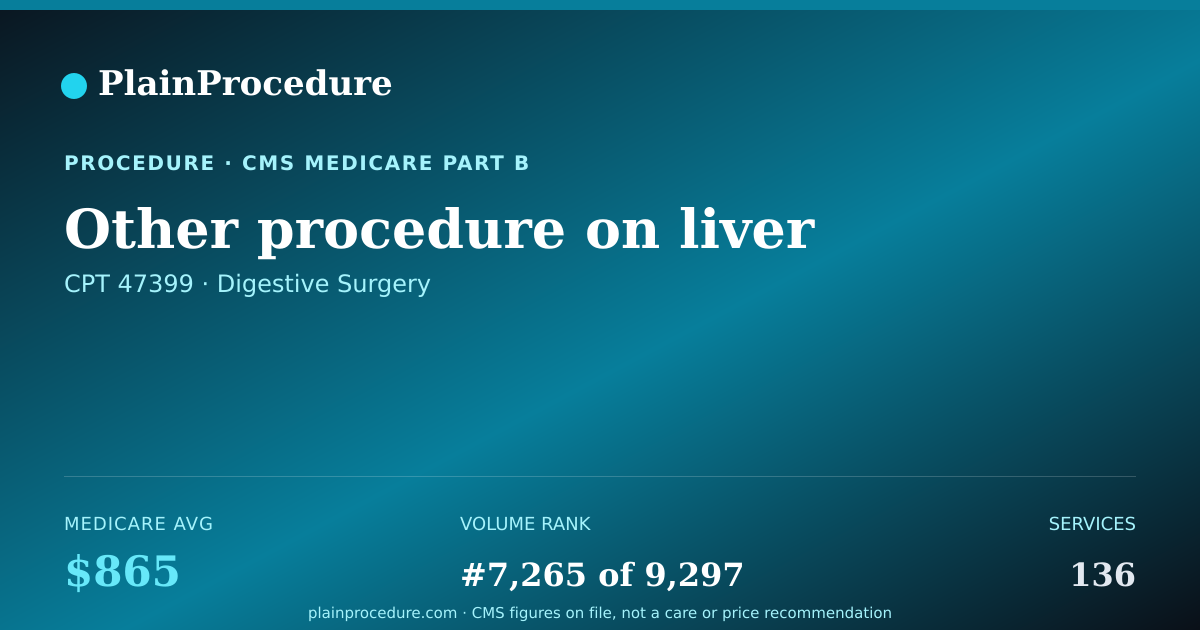 Shareable card for Other Procedure On Liver