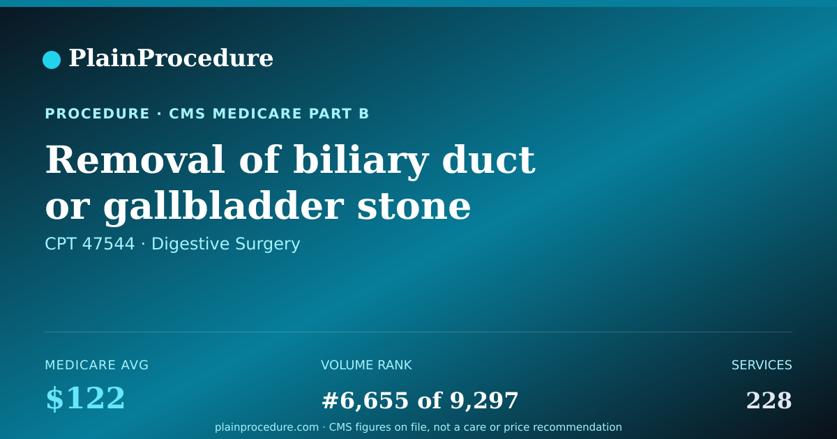 Shareable card for Removal Of Biliary Duct Or Gallbladder Stone Using Imaging Guidance With Review By Radiologist