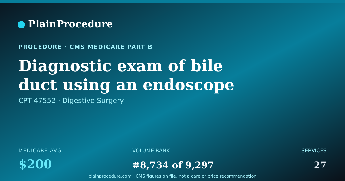 Shareable card for Diagnostic Exam Of Bile Duct Using An Endoscope