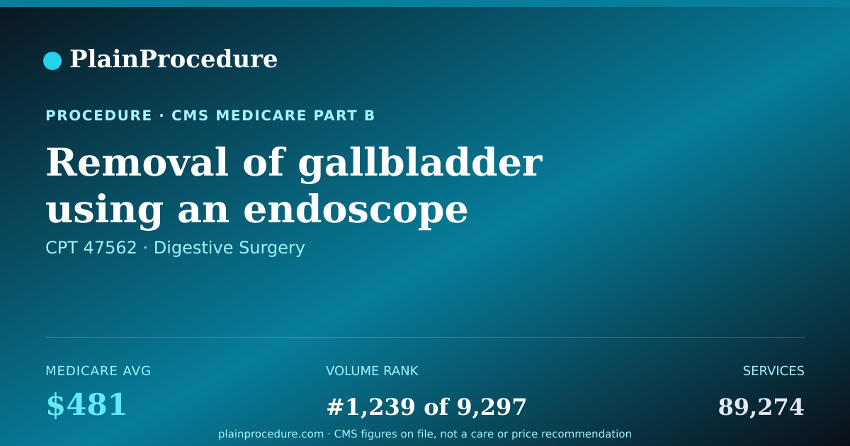 Shareable card for Removal Of Gallbladder Using An Endoscope