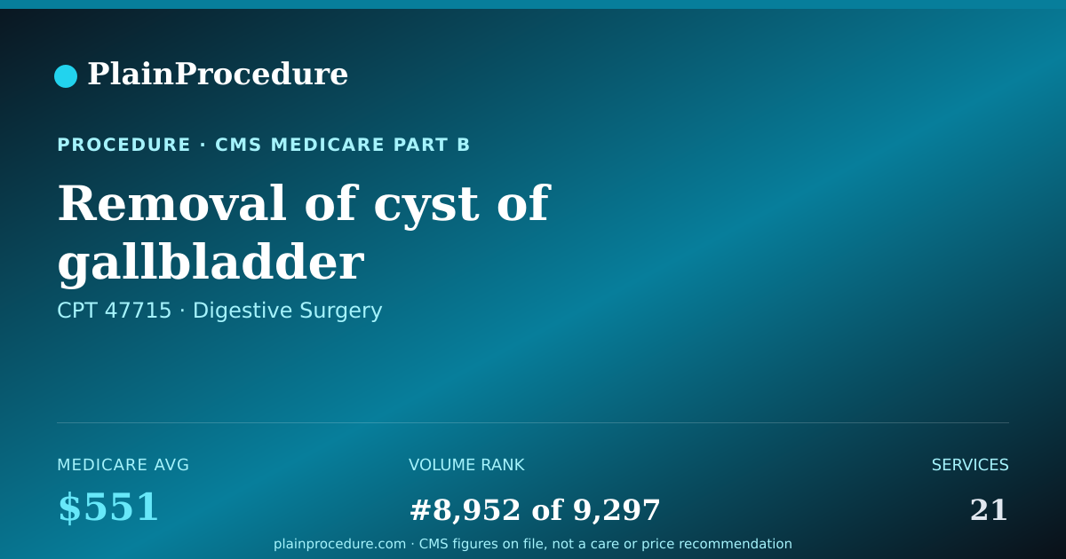 Shareable card for Removal Of Cyst Of Gallbladder