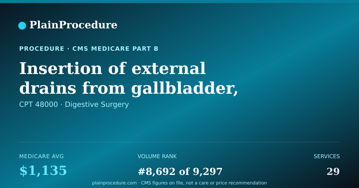 Shareable card for Insertion Of External Drains From Gallbladder, Bile Duct, And Small Bowel For Acute Pancreatitis