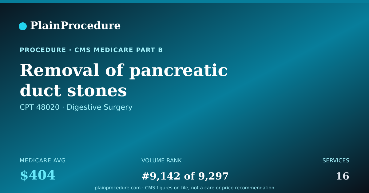 Shareable card for Removal Of Pancreatic Duct Stones