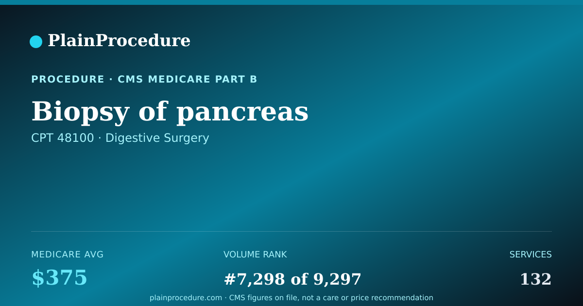 Shareable card for Biopsy Of Pancreas