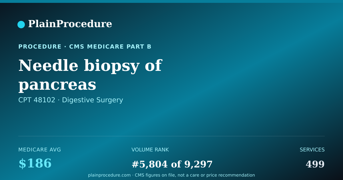 Shareable card for Needle Biopsy Of Pancreas