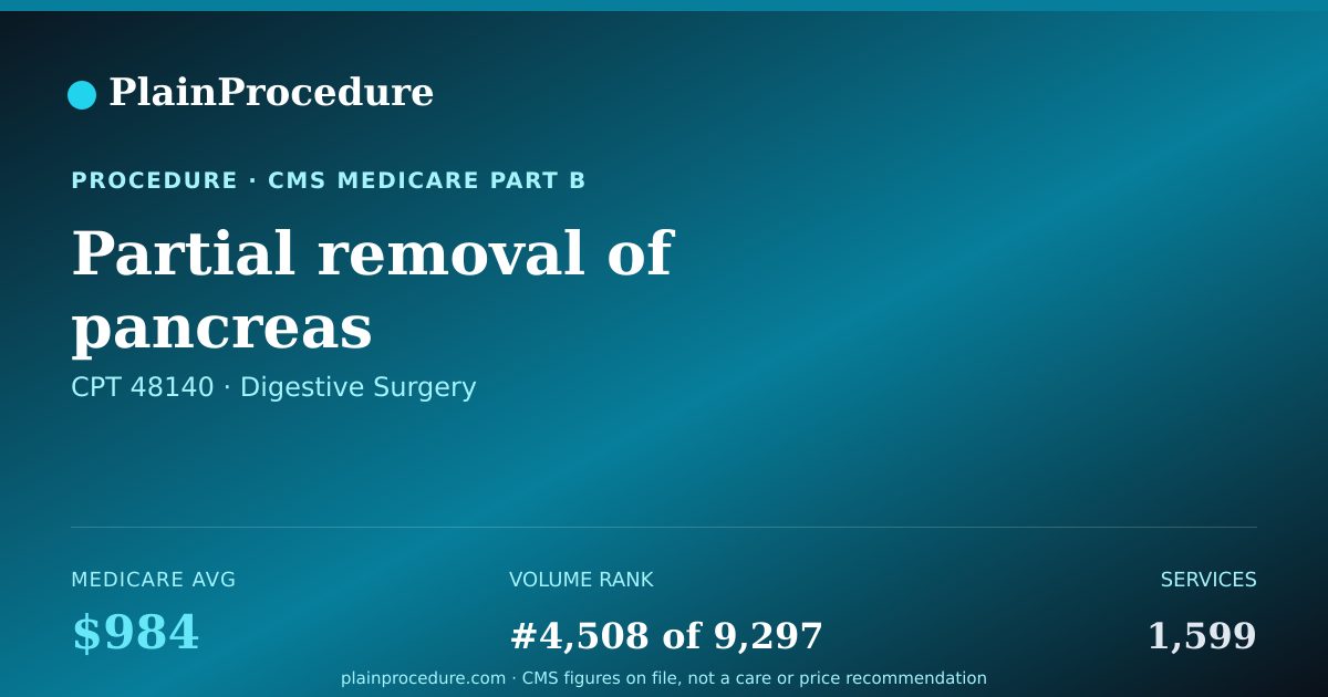 Shareable card for Partial Removal Of Pancreas
