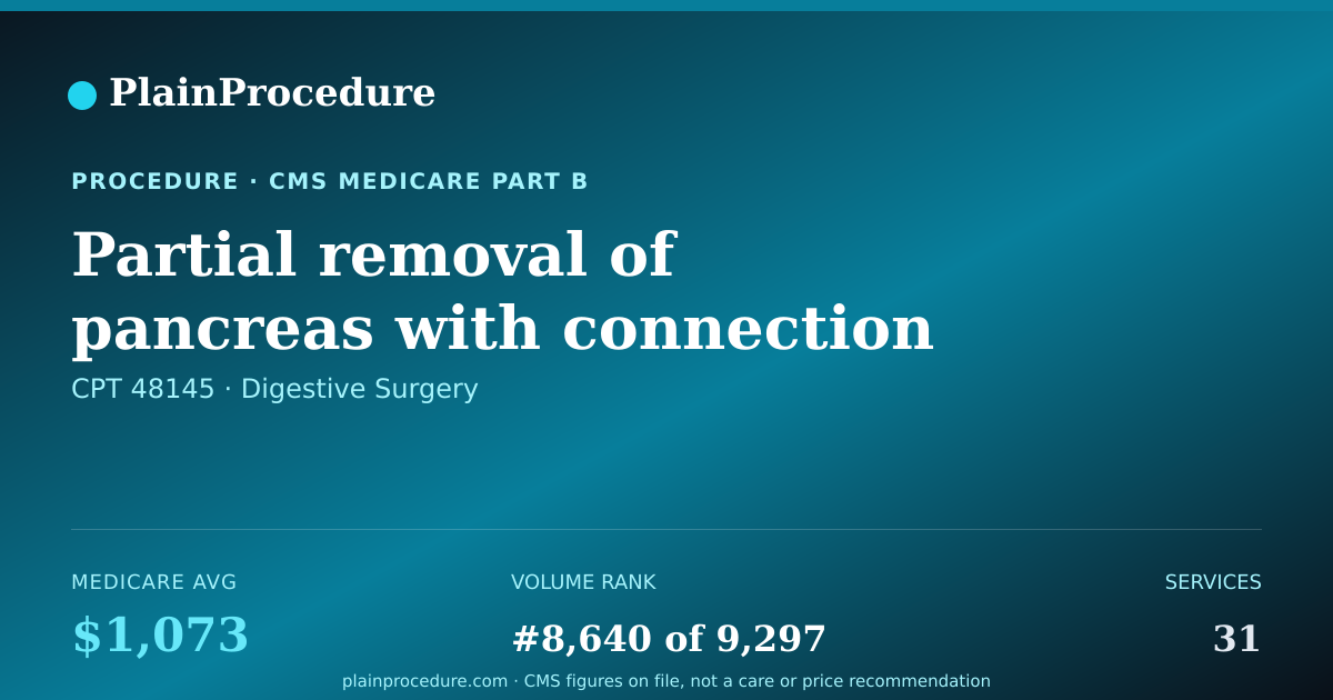 Shareable card for Partial Removal Of Pancreas With Connection Of Pancreas To Small Bowel