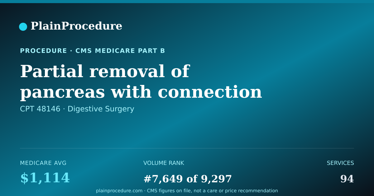 Shareable card for Partial Removal Of Pancreas With Connection Of Pancreas To Small Bowel, With Preservation Of First Part Of Small Bowel