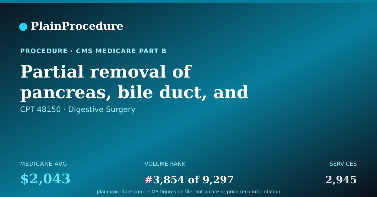 Shareable card for Partial Removal Of Pancreas, Bile Duct, And Small Bowel With Connection Of Pancreas To Small Bowel