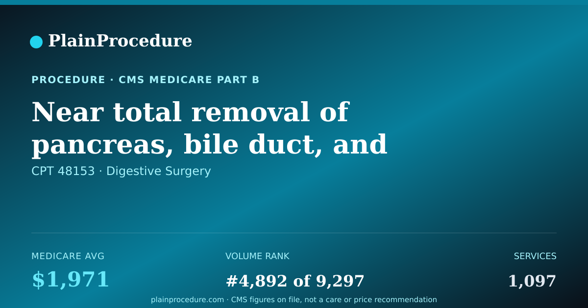 Shareable card for Near Total Removal Of Pancreas, Bile Duct, And Small Bowel With Connection Of Pancreas To Small Bowel