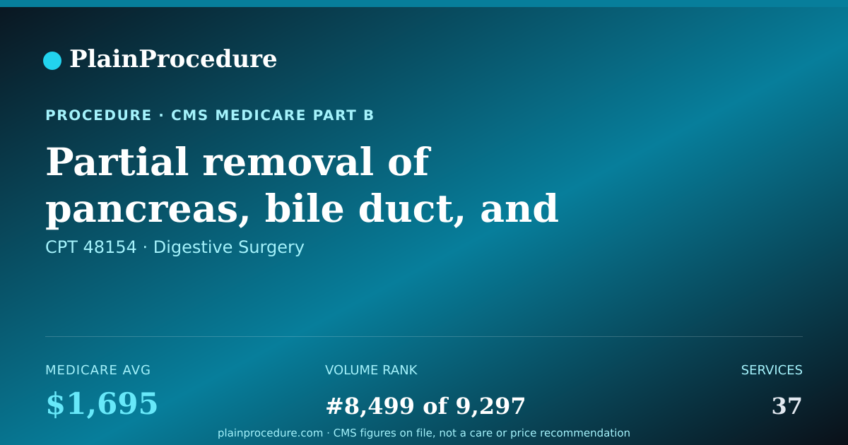 Shareable card for Partial Removal Of Pancreas, Bile Duct, And Small Bowel